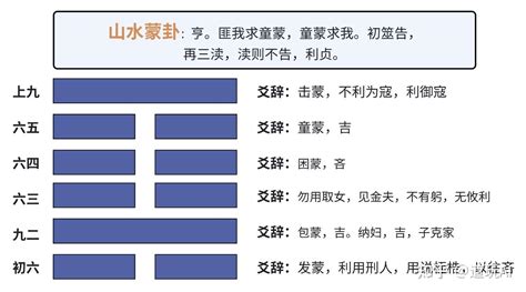 蒙卦運勢|山水蒙：易經簡易解析 — 啟蒙過程的第四蒙卦(艮上坎下)